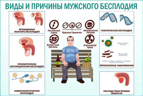 Бесплодие у мужчин и его связь с присутствием свинки