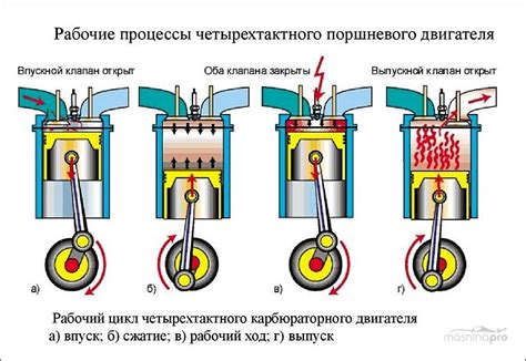 Бесполезное зажигание: как определить и преодолеть проблему