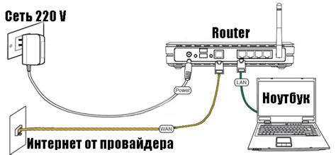 Беспроводной доступ к сети: как подключить интернет без наличия проводной сети