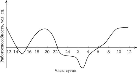 Бессонница и изменение суточного режима