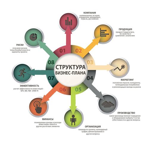 Бизнес-план: как структурировать и успешно реализовать