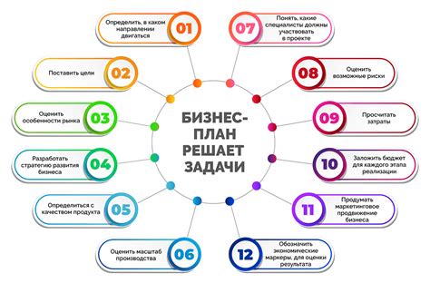 Бизнес-планирование и анализ рынка