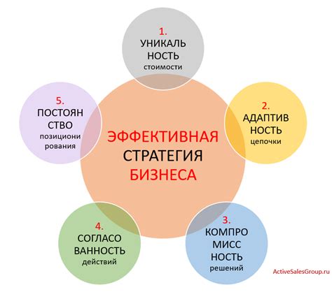 Бизнес-стратегия и переориентация компании