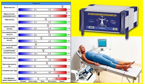 Биоимпедансный анализ: электрическое измерение массы