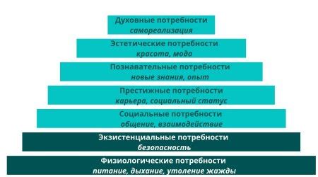 Биологическая потребность в разнообразии