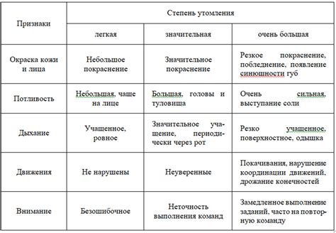 Биологические аспекты влечения