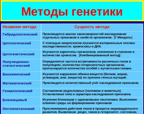 Биологические методы