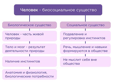 Биологические особенности 6 класса