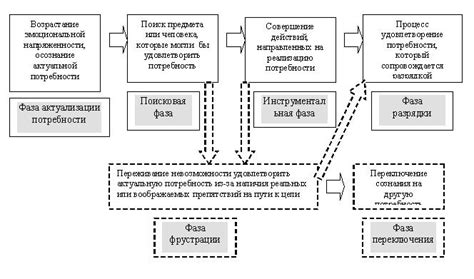 Биологические причины невозможности перенести живого человека