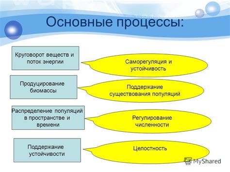 Биологические процессы