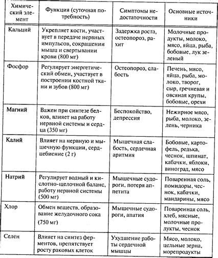 Биологический аспект острого в пище