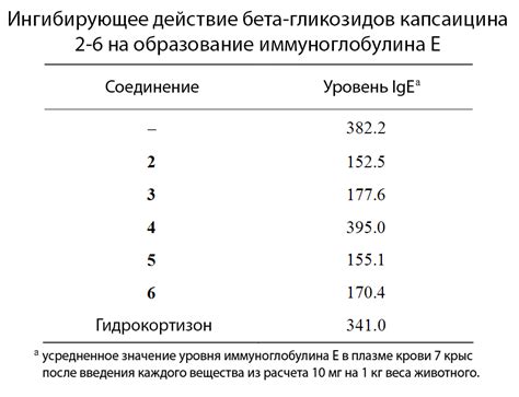 Биологический эффект капсаицина на кровообращение