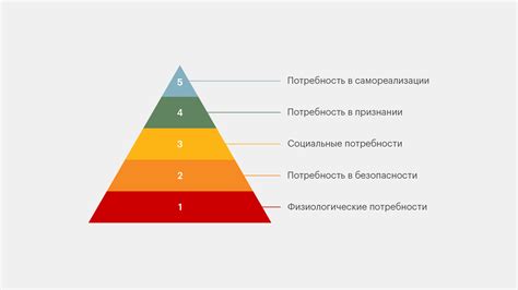 Биосоциальные потребности человека