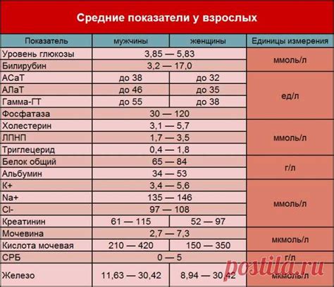 Биохимический анализ крови: точное определение уровня алкоголя