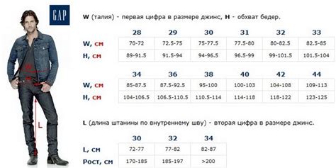 Благоприятная длина: определение оптимальной длины джинсов