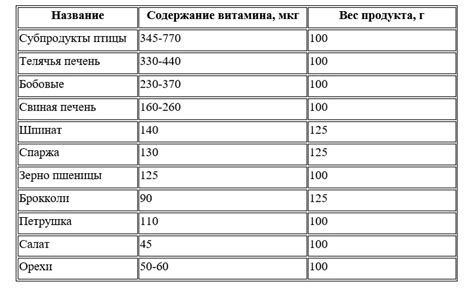 Благоприятные эффекты применения фолиевой кислоты