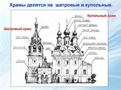 Благотворные последствия создания церкви в классе