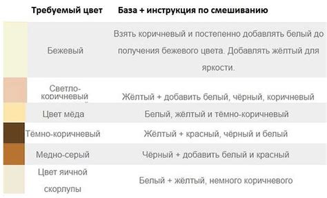 Бледный эффект: секрет достижения белого цвета