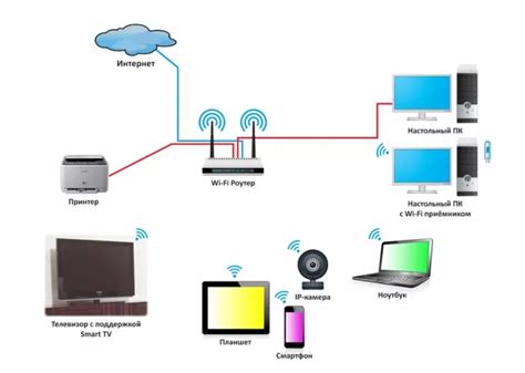 Близость к Wi-Fi роутеру