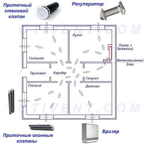 Блокирование вентиляционных отверстий и риски для эффективности работы