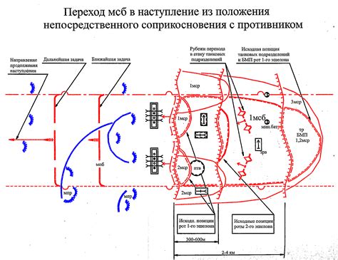 Блокирование доступа к дому с помощью водных преград