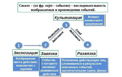 Богатство сюжета: тернарная структура