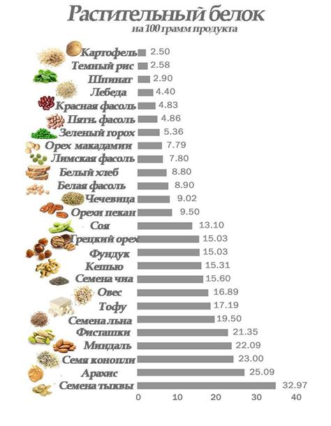 Богатые ресурсы питания