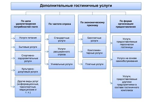 Богатый выбор услуг для гостей