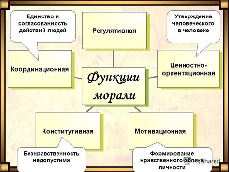 Боеспособность и согласованность