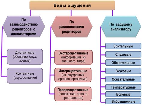 Болевые ощущения