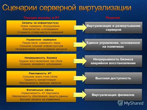 Более высокие затраты на инфраструктуру