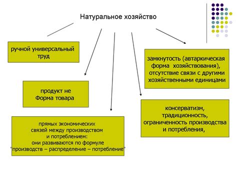 Более натуральное производство