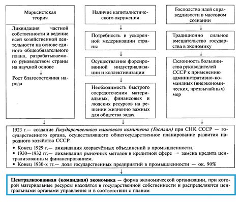 Более слабая индустриализация и развитие сельского хозяйства