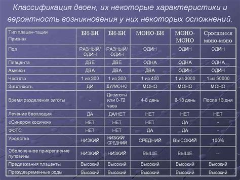 Большая вероятность возникновения осложнений