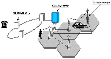 Большая нагрузка на сотовые сети