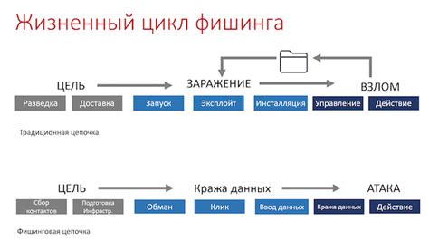 Большая надежность в терминах безопасности