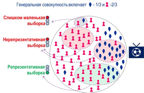 Большая репрезентативность