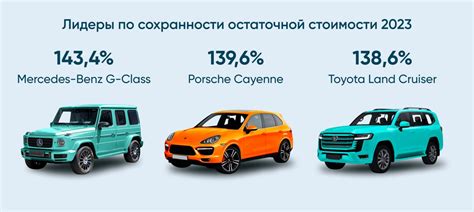 Большая сохранность автомобиля