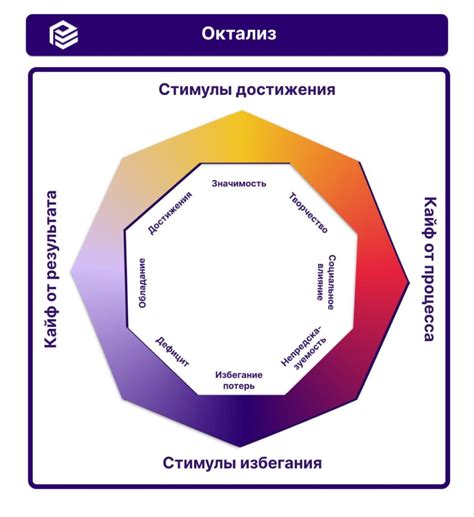 Больше контроля над своей жизнью и получение результата