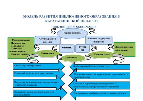 Большие возможности для образования и развития