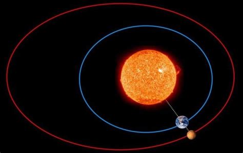 Большие планы: переход с Земли на Марс