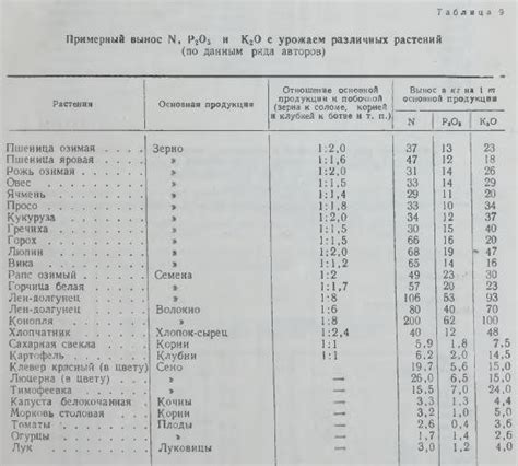 Большое количество воды и низкое содержание питательных веществ