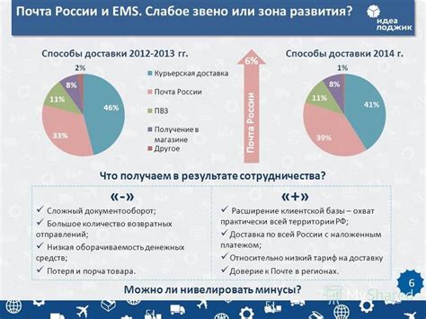 Большое количество отправлений