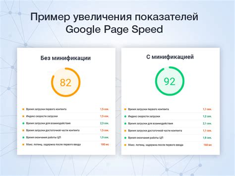 Большой объем кода и стилей страницы