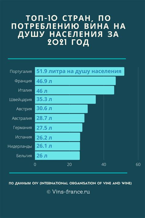 Бонусы по уровню потребления