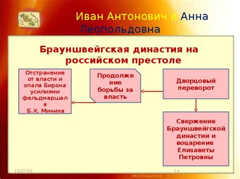 Брауншвейгская семья: от династии к легенде