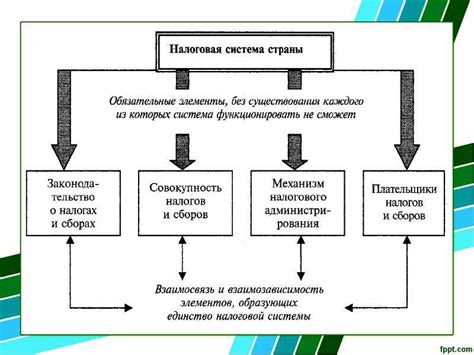 Будущее налоговой системы РФ