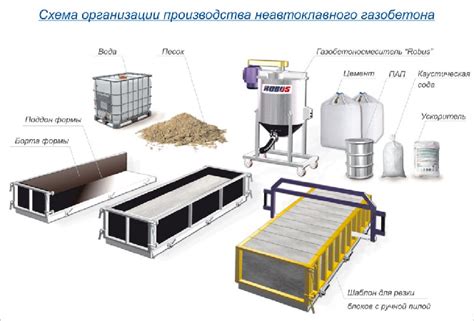 Будущее производства и оборудования для производства льда