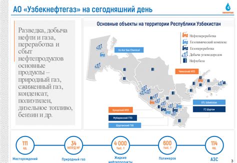 Будущие планы развития