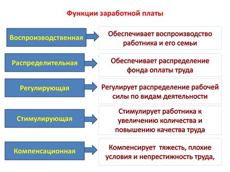 Будущие тренды в системе заработной платы